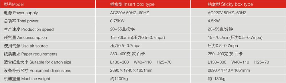 LY300-3自動裝盒機機器參數