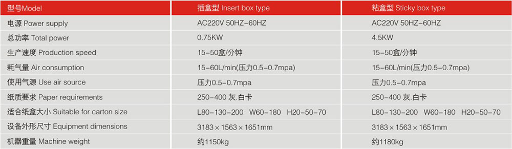 LY200-2標(biāo)準(zhǔn)型裝盒機(jī)機(jī)器參數(shù)