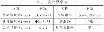 自動裝盒機設計開發(fā)流程模版